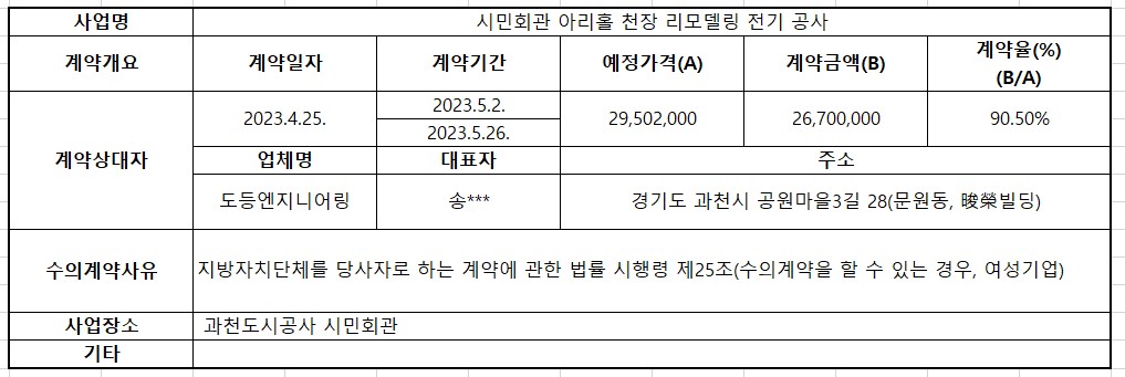 시민회관 아리홀 천장 리모델링 전기 공사.jpg