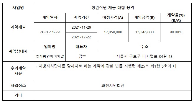 6.청년직원 채용 대행 용역.jpg