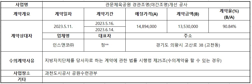 2023년 5월 수의계약 내역공개(관문체육공원 경관조명(야간조명)개선 공사).jpg