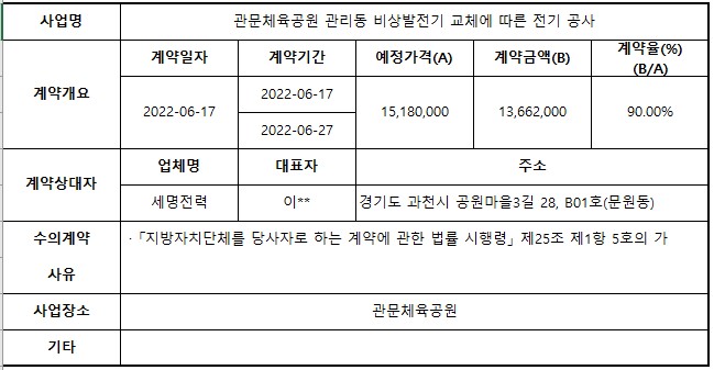 3.관문체육공원 관리동 비상발전기 교체에 따른 전기 공사.jpg