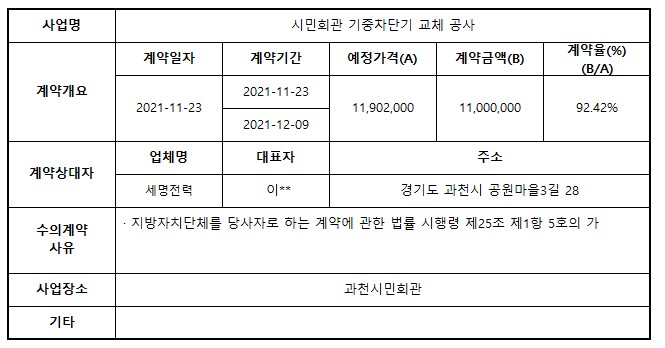 5.시민회관 기중차단기 교체 공사.jpg