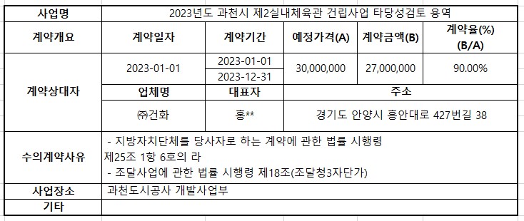 2023년도 과천시 제2실내체육관 건립사업 타당성검토 용역.jpg