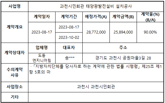 과천시민회관 태양광발전설비 설치공사.png