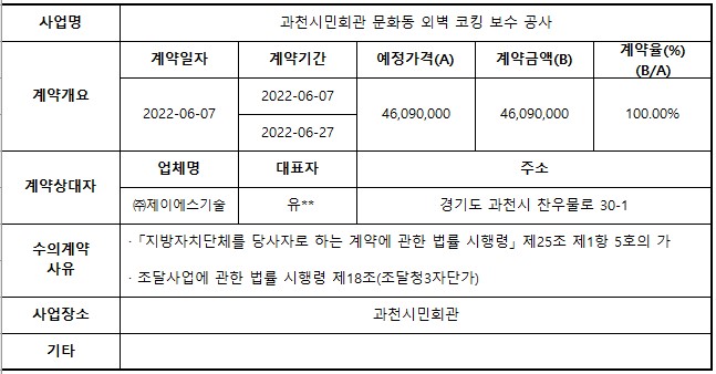 1.과천시민회관 문화동 외벽 코킹 보수 공사.jpg