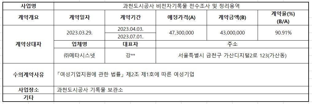 과천도시공사 비전자기록물 전수조사 및 정리용역.jpg