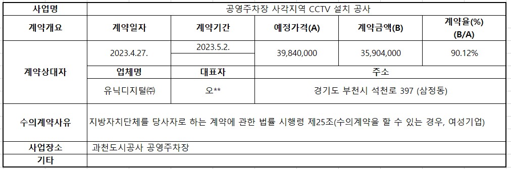 공영주차장 사각지역 CCTV 설치 공사.jpg