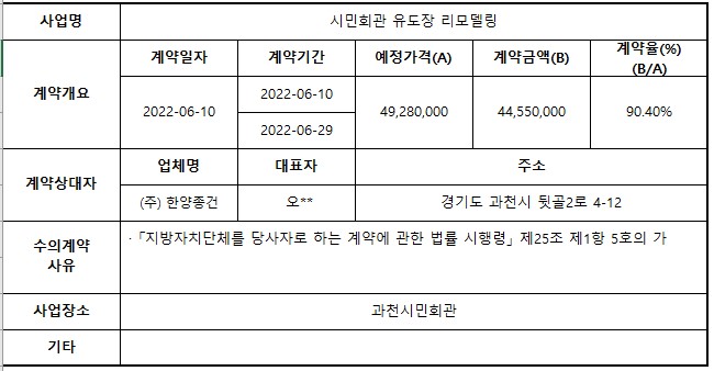 2.시민회관 유도장 리모델링.jpg