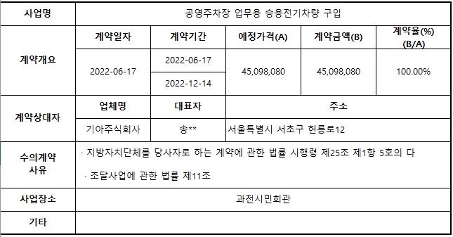 5.공영주차장 업무용 승용전기차량 구입.jpg