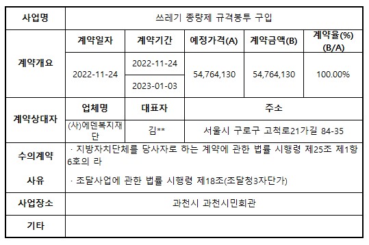 3.쓰레기 종량제 규격봉투 구입.jpg