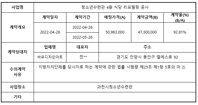 12.청소년수련관 4층 식당 리모델링 공사.jpg