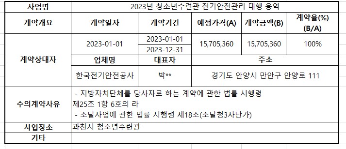 2023년 청소년수련관 전기안전관리 대행 용역.jpg